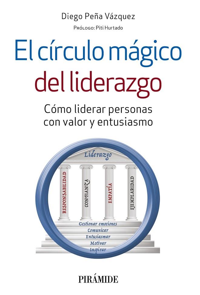 CÍRCULO MÁGICO DEL LIDERAZGO, EL | 9788436846027 | PEÑA VÁZQUEZ, DIEGO