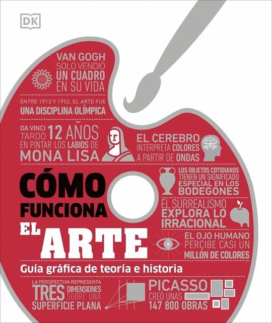 CÓMO FUNCIONA EL ARTE | 9780241815953