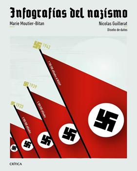 INFOGRAFÍAS DEL NAZISMO | 9788491999249 | GUILLERAT, NICOLAS ; MOUTIER, MARIE